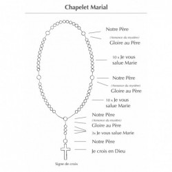 Image Chapelet Marial - par...